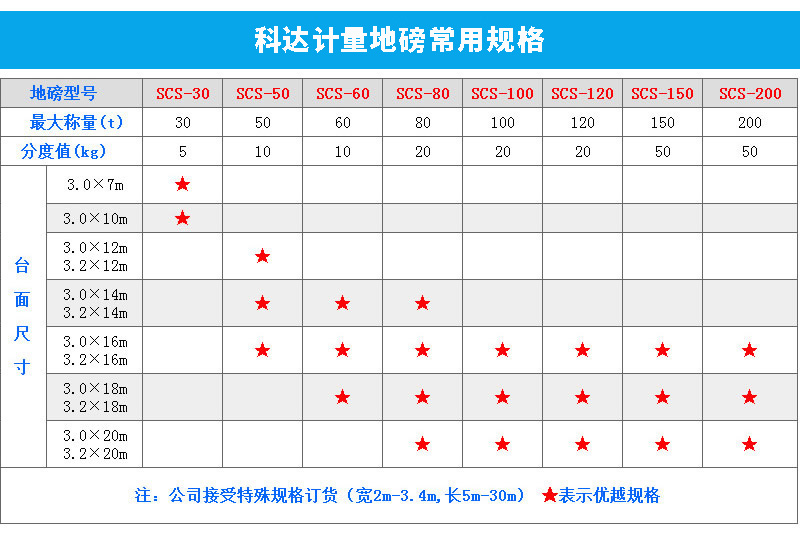 120T汽車衡生產規(guī)格